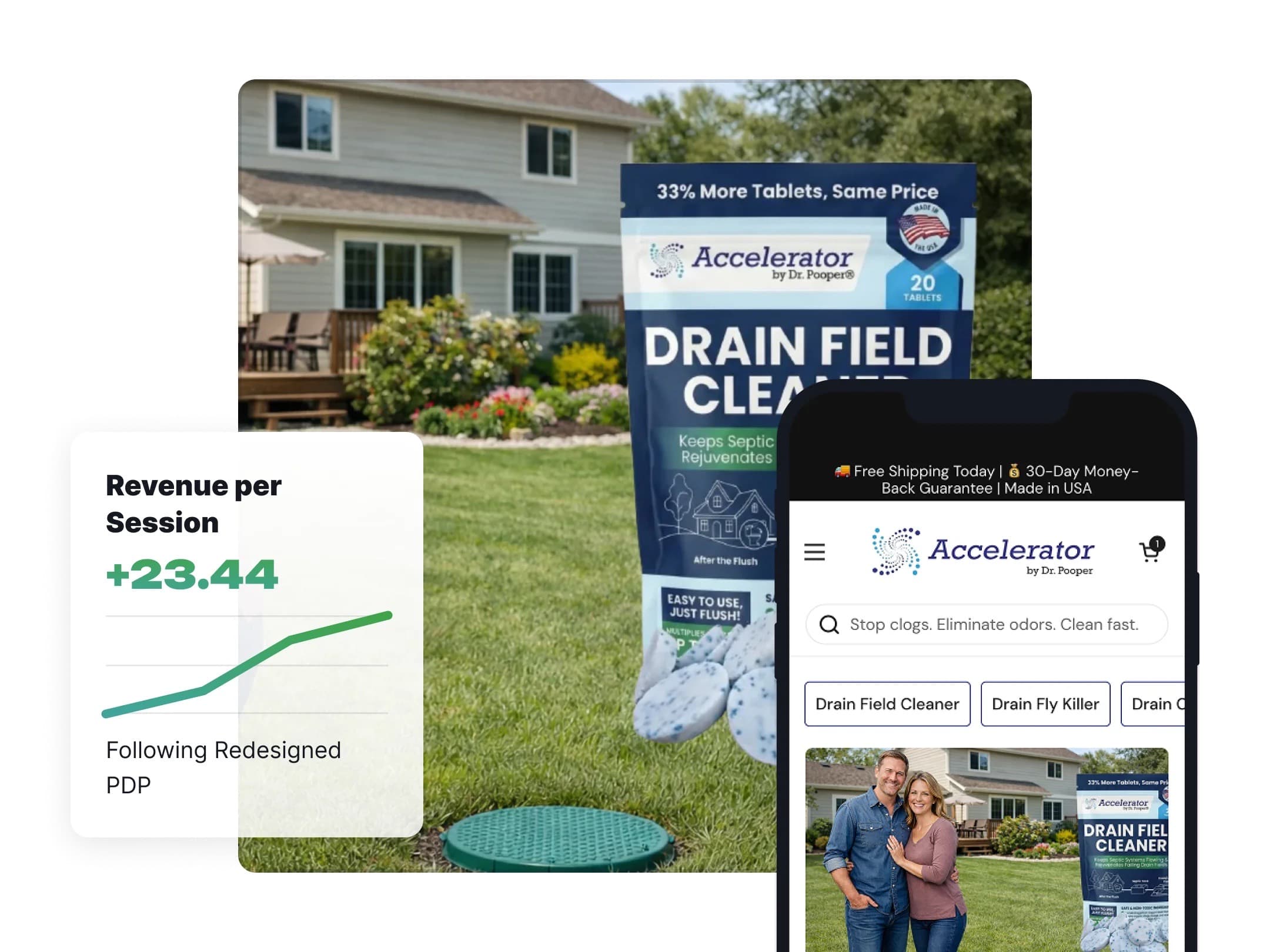 Dr Pooper Drain Field Cleaner landing page on mobile with a revenue-per-session uplift callout