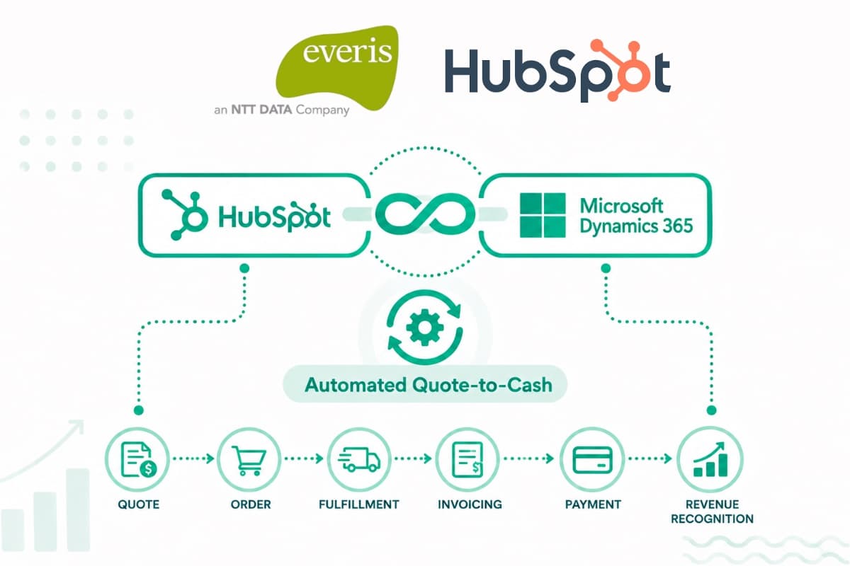 Diagram of the automated quote-to-cash flow between HubSpot and Microsoft Dynamics 365