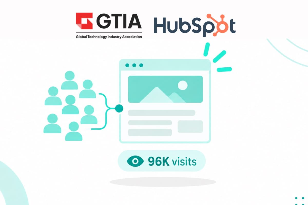 Illustration of GTIA's HubSpot homepage receiving 96K visits from multiple audiences