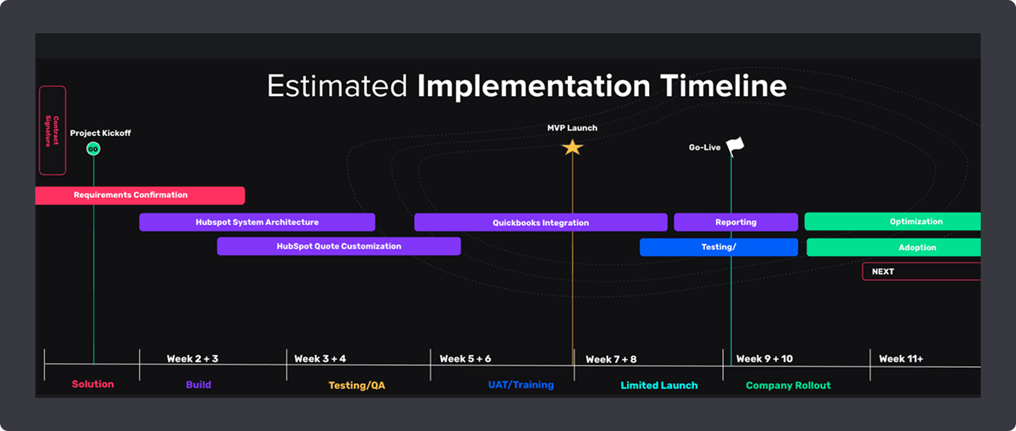 Aptitude 8 case study graphic for HappyCo's HubSpot migration and Salesforce integration