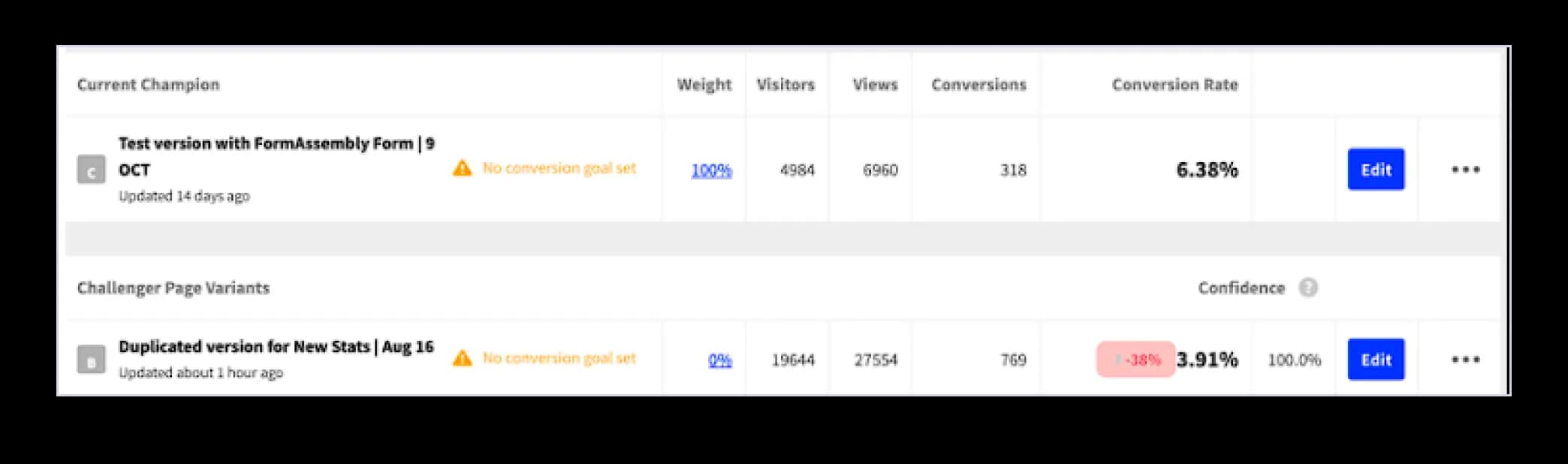 Unbounce A/B test results for the IMD landing page