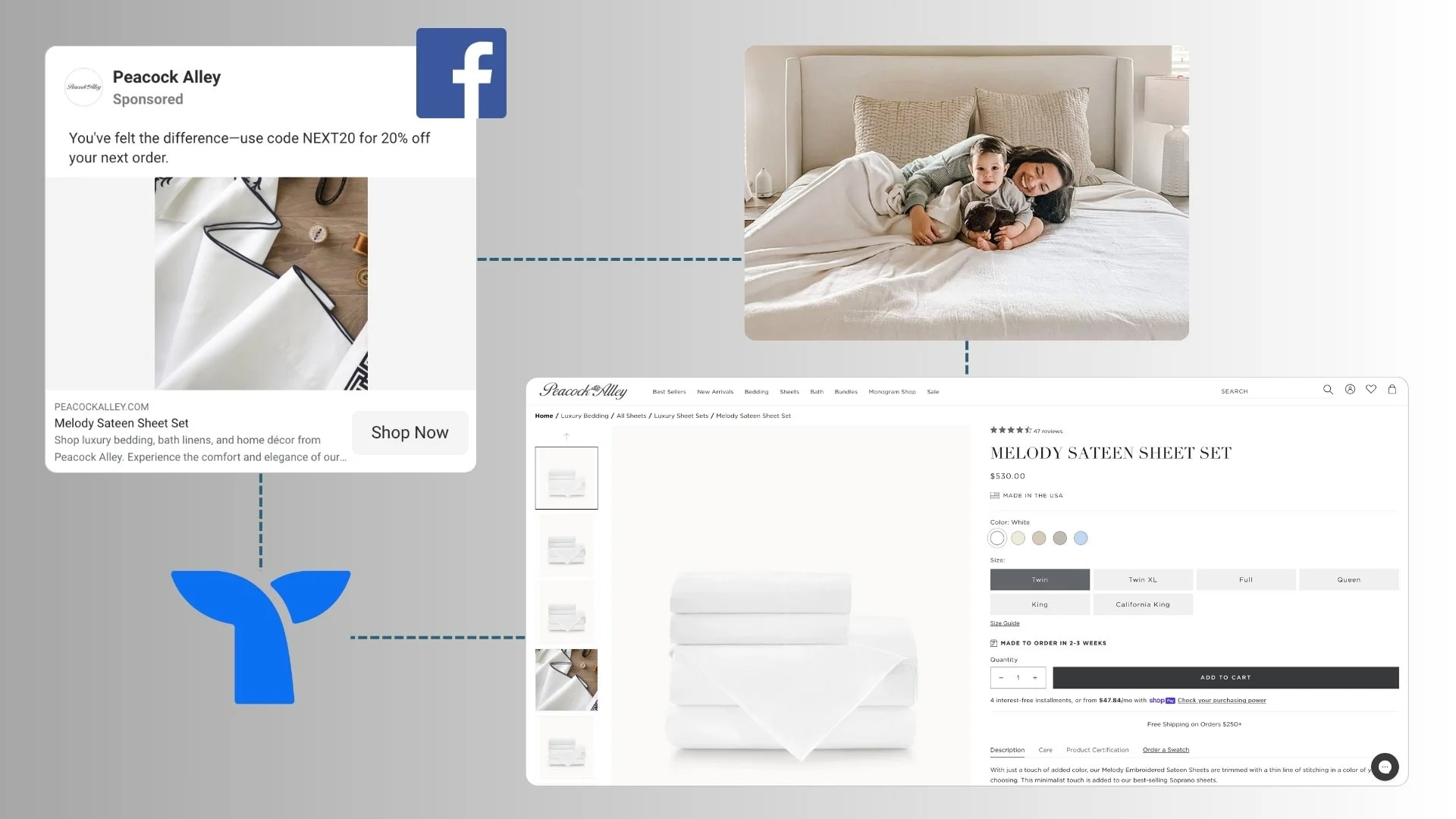 Peacock Alley paid social retargeting case study graphic showing luxury bedding