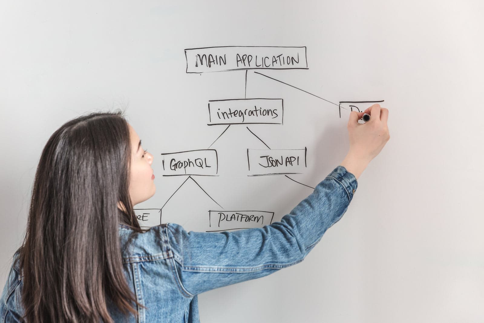 woman drawing a flowchart on a whiteboard