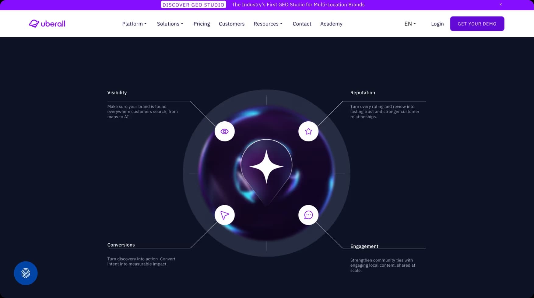 Uberall homepage section illustrating visibility, reputation, engagement and conversion around a central glowing icon
